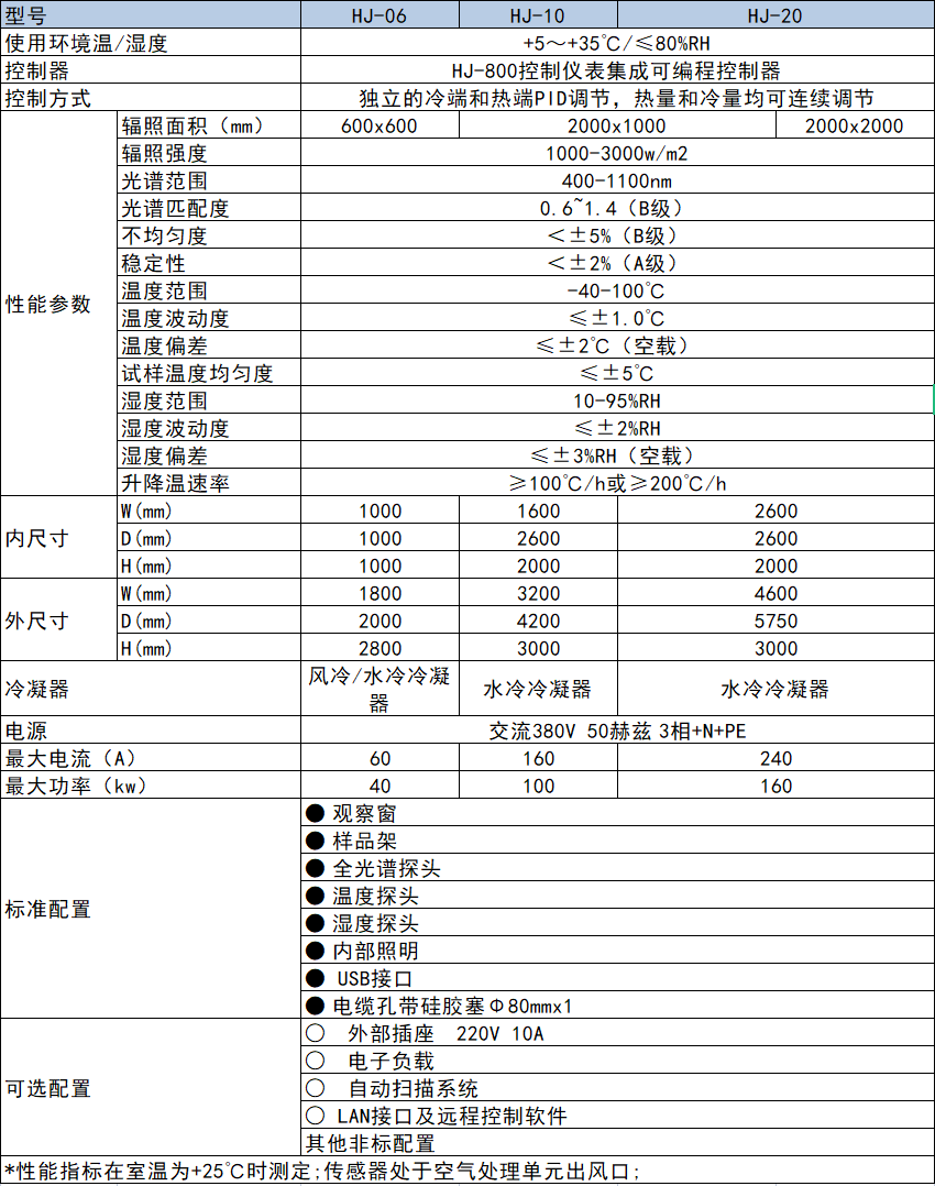 参数