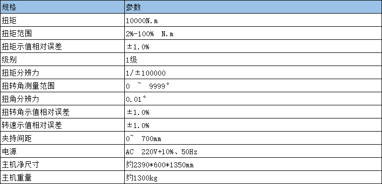 参数