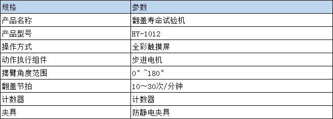 参数