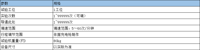 参数