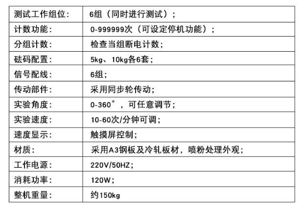 参数