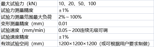 参数