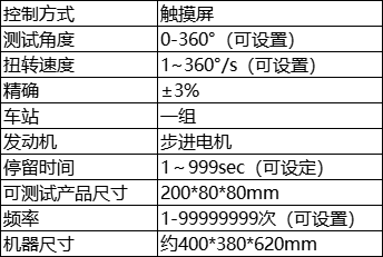 参数
