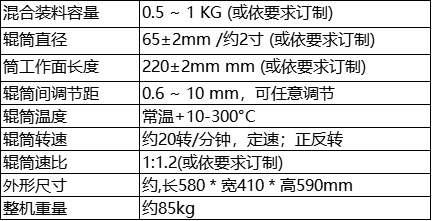 参数