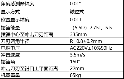 参数