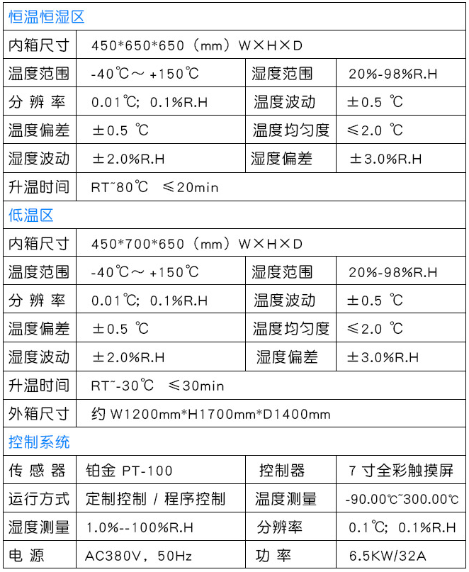 参数